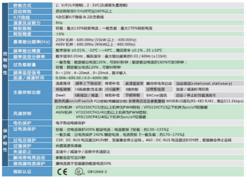 河南臺達(dá)變頻器VFD-CP2000系列 河南臺達(dá)變頻器VFD-CP2000系列