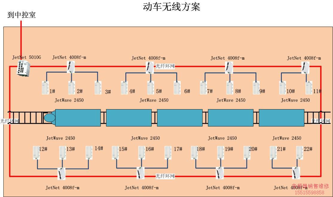 科洛理思(Korenix) 武漢動(dòng)車(chē)無(wú)線連接方案