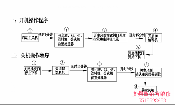 設(shè)備啟停順序表