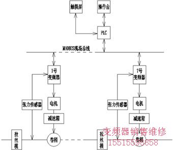 系統(tǒng)框圖